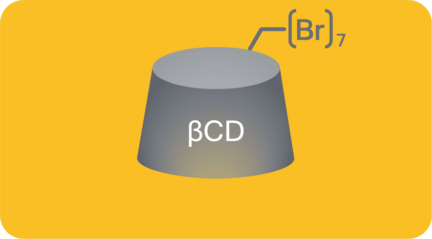 Heptakis(6-deoxy-6-bromo)-beta-cyclodextrin