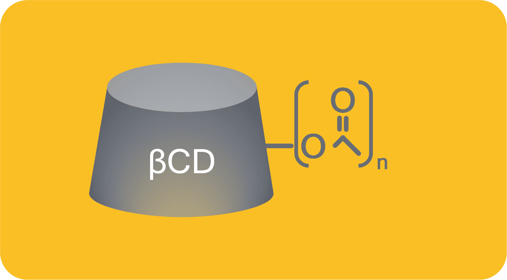 Acetylated beta-cyclodextrin