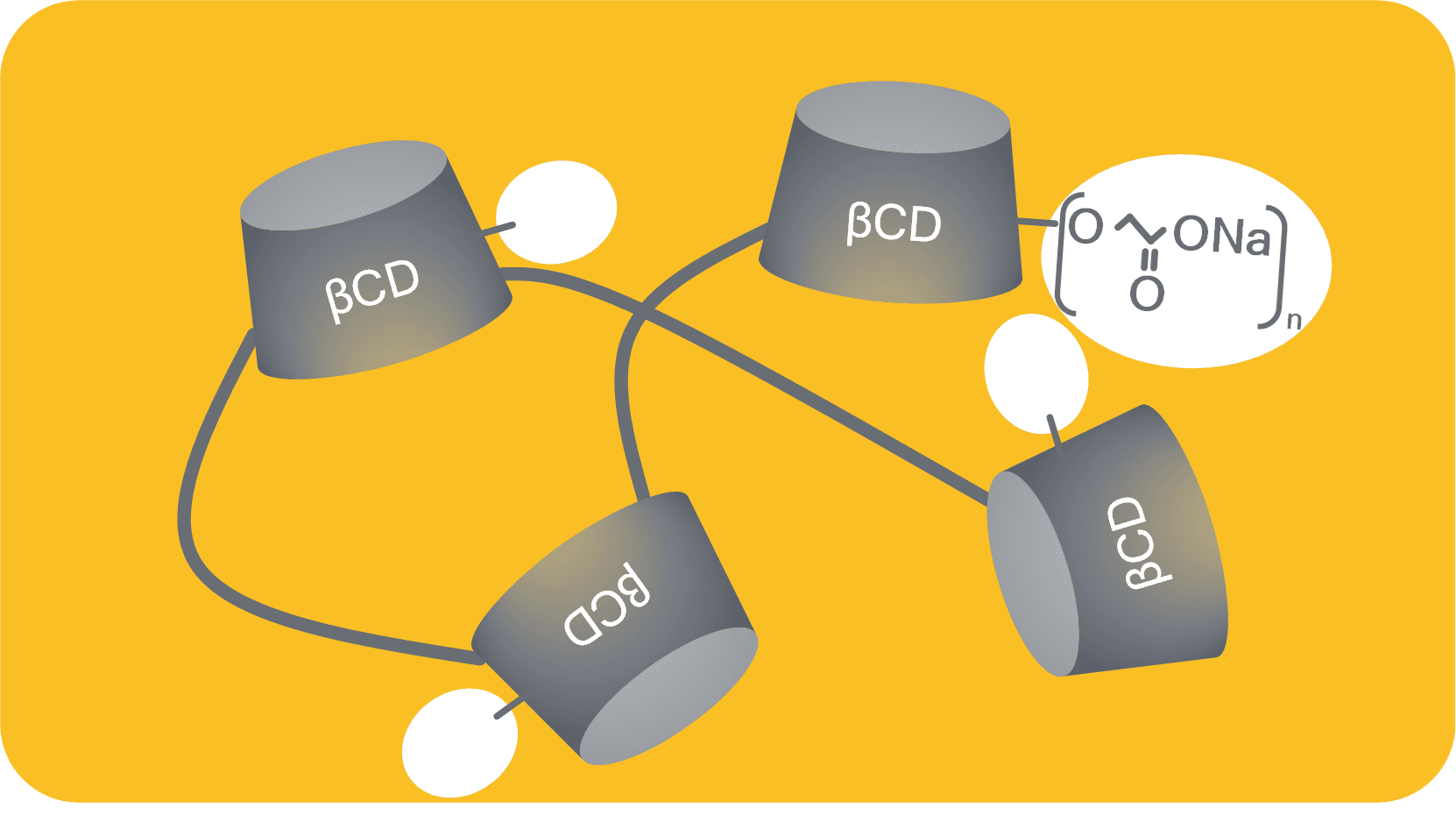 Soluble carboxymethyl-beta-cyclodextrin polymer crosslinked with epichlorohydrin