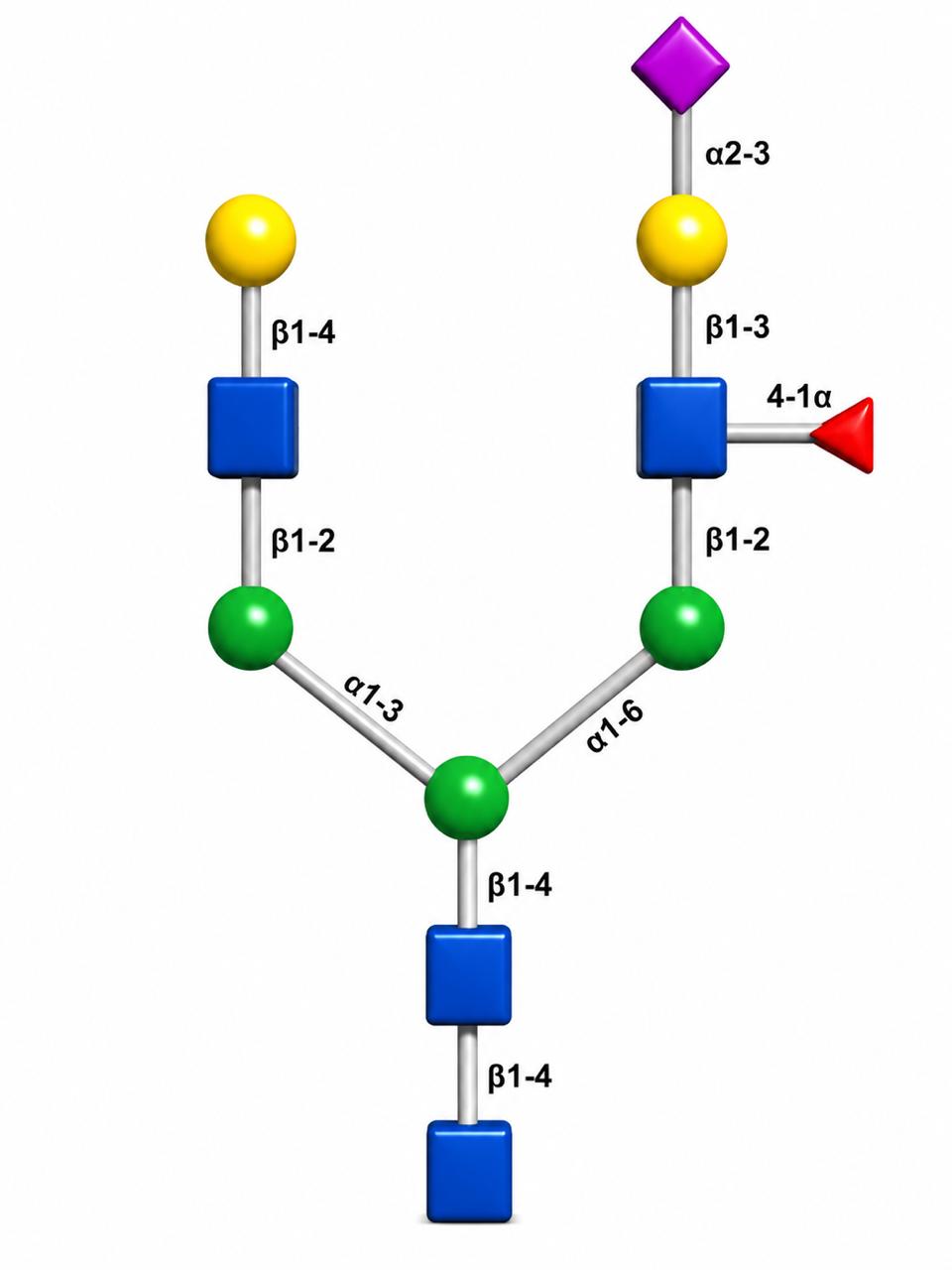 GlycoDepot product 3
