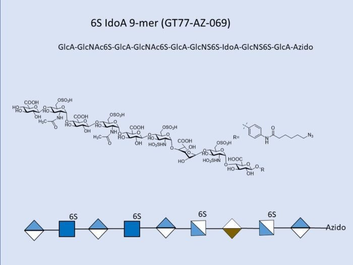 gt77-az-069